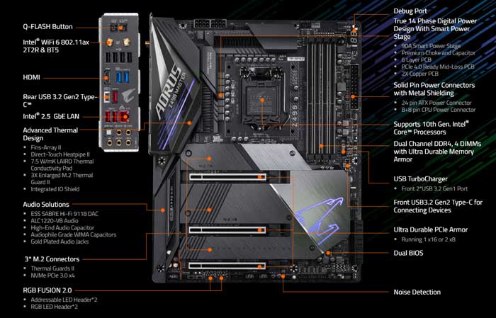 Mainboard Gigabyte Aorus Master (Z490 AORUS MASTER)