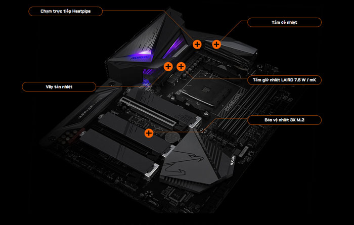 Mainboard Gigabyte B550 Aorus Master