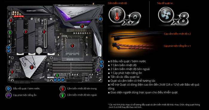 Mainboard Gigabyte B550 Aorus Master