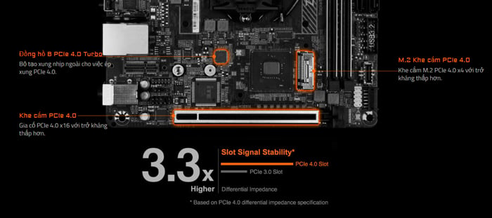 Mainboard Gigabyte Z490I Aorus Ultra (Z490I AORUS ULTRA)