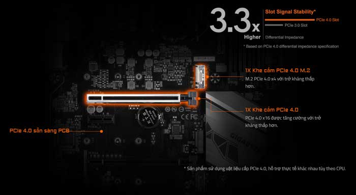 Mainboard Gigabyte Z590 Gaming X