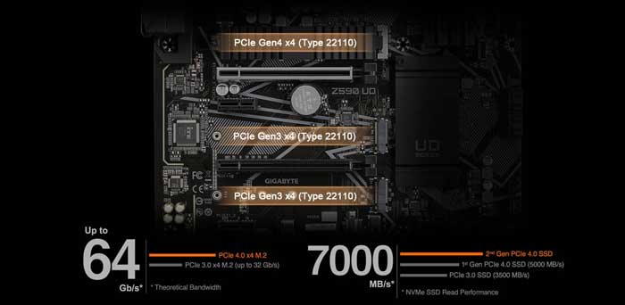 Mainboard Gigabyte Z590 UD