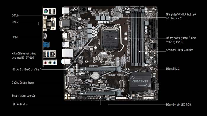 Mainboard Gigabyte B460M DS3H V2