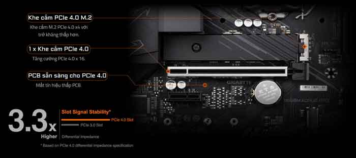 Mainboard Gigabyte B560M Aorus Pro