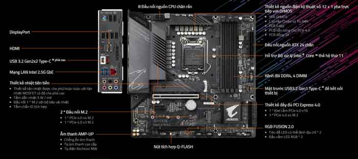 Mainboard Gigabyte B560M Aorus Pro