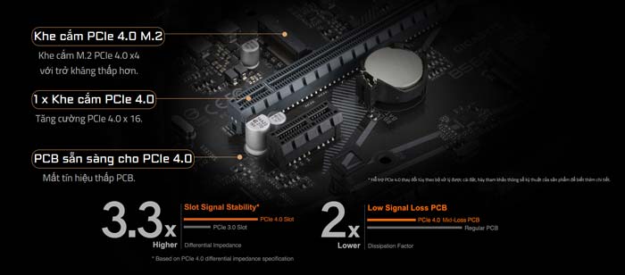 Mainboard Gigabyte B560M D2V