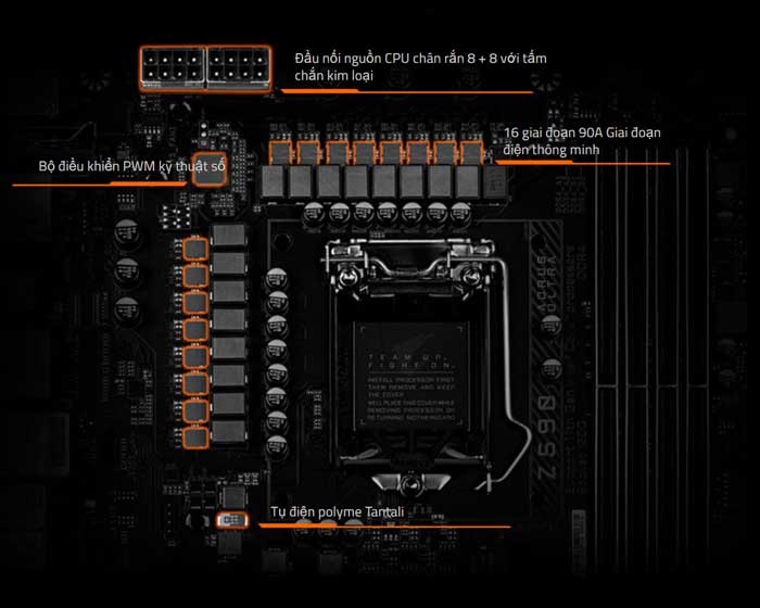 Mainboard Gigabyte Z590 Aorus Ultra