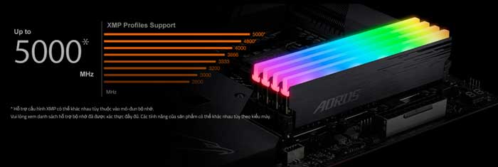 Mainboard Gigabyte Z590 Aorus Ultra