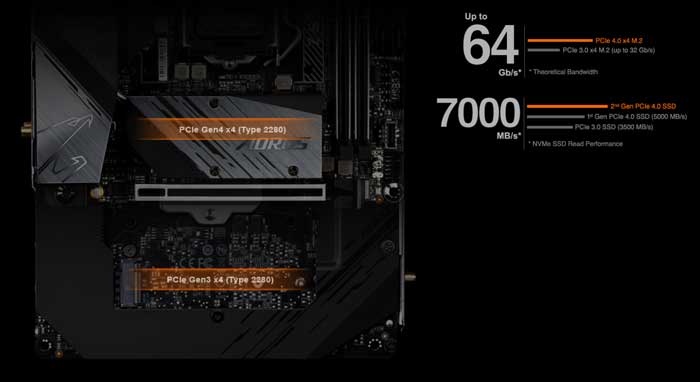 Mainboard Gigabyte Z590I Aorus Ultra (Z590I AORUS ULTRA)