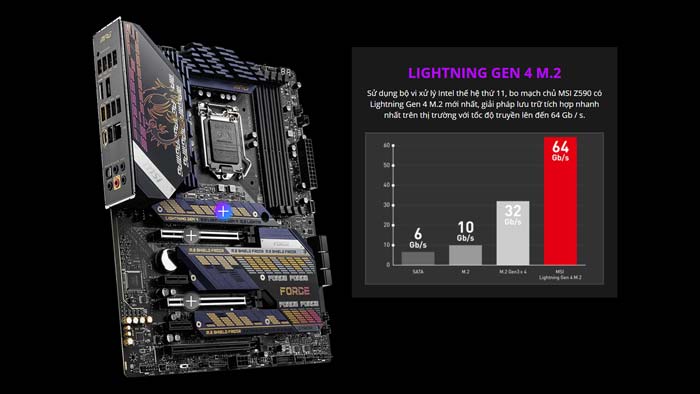 Mainboard MSI MPG Z590 Gaming Force