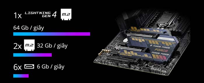 Mainboard MSI MPG Z590 Gaming Force