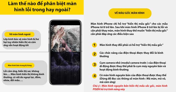 Màn hình điện thoại IPhone 6S Pisen (TS-FOG-I6S)