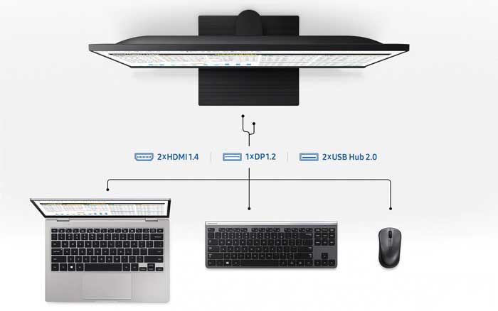 Màn hình LCD 27 inch Samsung LF27T450FQEXXV FHD IPS 75Hz Freesync Chính Hãng