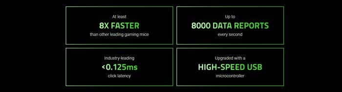 Chuột Razer Viper 8KHz (RZ01-03580100-R3M1)