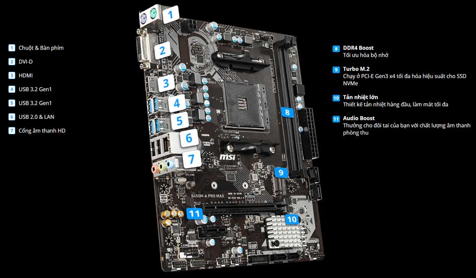 Mainboard MSI B450M-A Max