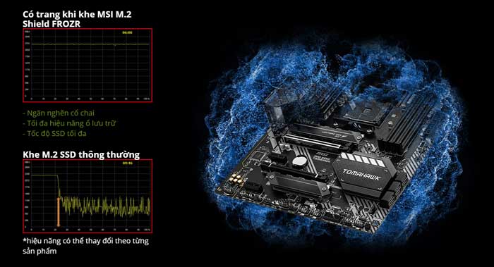 Mainboard MSI MAG B550 TOMAHAWK