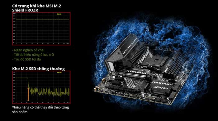 Mainboard MSI MAG B550M Mortar