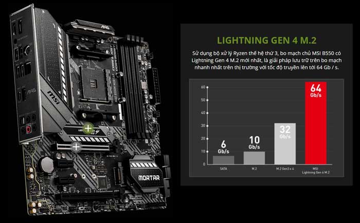 Mainboard MSI MAG B550M Mortar