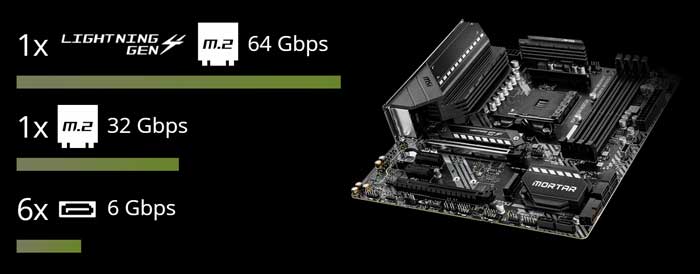 Mainboard MSI MAG B550M Mortar