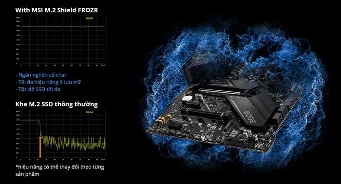 Mainboard MSI MPG Z490 Gaming EDGE WIFI