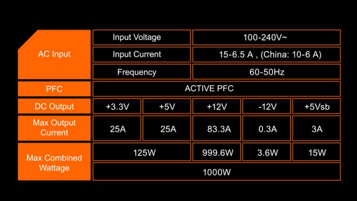 Nguồn Gigabyte GP-P1000GM 1000W 80 Plus Gold Full Modular