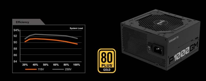 Nguồn Gigabyte GP-P1000GM 1000W 80 Plus Gold Full Modular