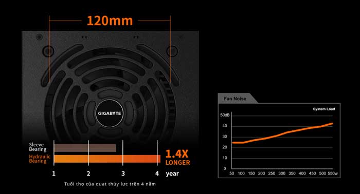Nguồn Gigabyte GP-P550B 550W 80 Plus Bronze