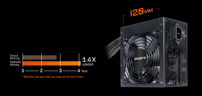Nguồn Gigabyte GP-P650B 650W 80 Plus Bronze