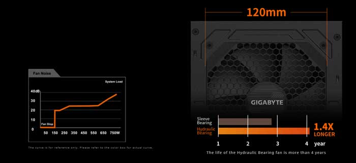 Nguồn Gigabyte GP-P750GM 750W 80 Plus Gold Full Modular