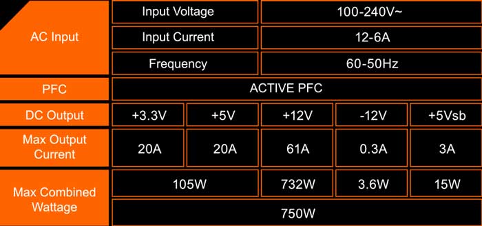 Nguồn Gigabyte GP-P750GM 750W 80 Plus Gold Full Modular