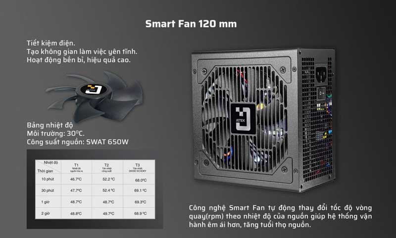 Nguồn Jetek SWAT 650W 80 Plus Bronze + Dây Nguồn