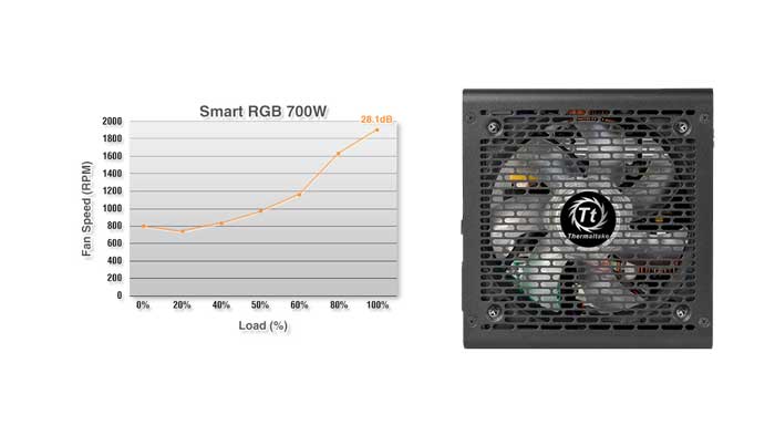 Nguồn Thermaltake Smart RGB 700W 80 Plus White (PS-SPR-0700NHSAW)