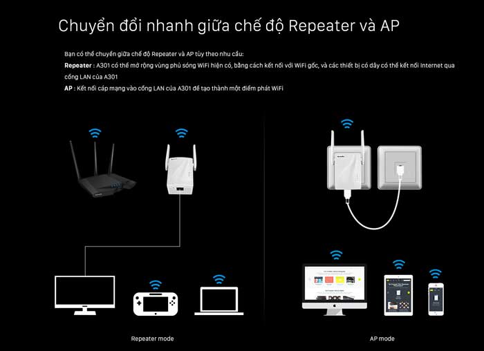Bộ kích sóng wifi Repeater wifi Tenda A301