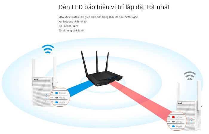 Bộ kích sóng wifi Repeater wifi Tenda A301