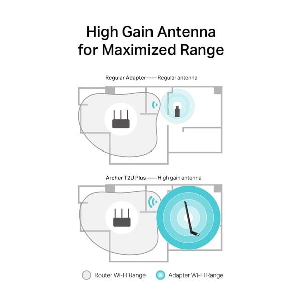  USB Thu wifi TP-Link Archer T2U Plus AC600 băng tần kép (2.4 GHz & 5 GHz) 