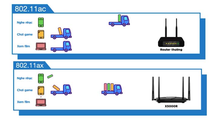 Bộ Router Wifi Totolink Wi-Fi 6 băng tần kép Gigabit AX1800 (X5000R) 4 Anten