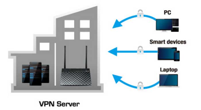 Phát Wifi Asus RT-N12+B1 Wireless N300Mbps - 2 anten Chính Hãng