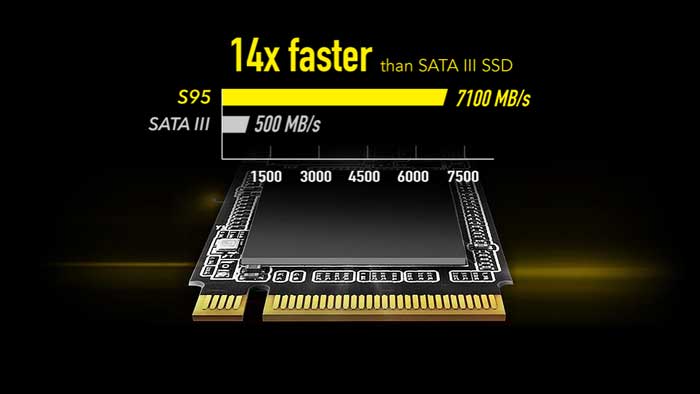 Addlink S95 M.2 NVMe PCle Gen4x4 TLC