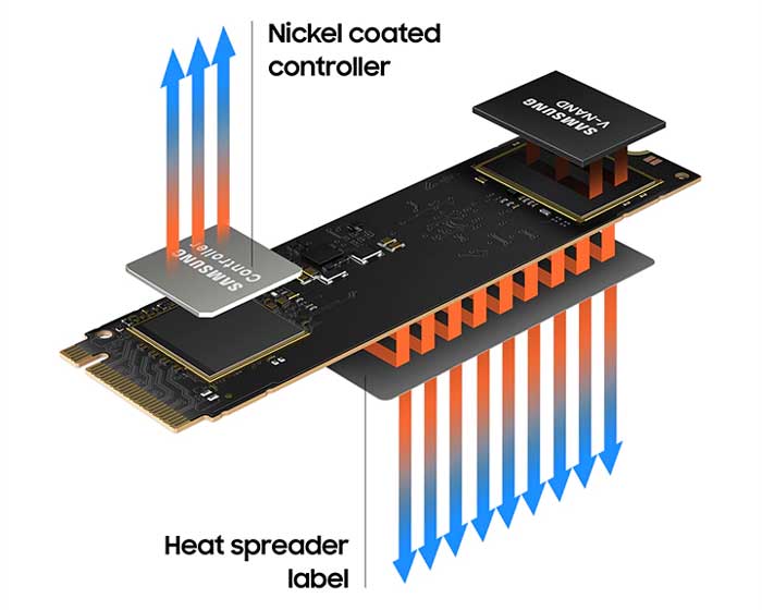 SSD 500G Samsung 980 M.2 NVMe PCIe Gen3x4 V-NAND (MZ-V8V500BW)