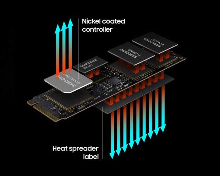 Ổ cứng SSD 1TB Samsung 980 Pro NVMe PCIe Gen 4.0 x4 V-NAND M.2 2280 (MZ-V8P1T0BW)