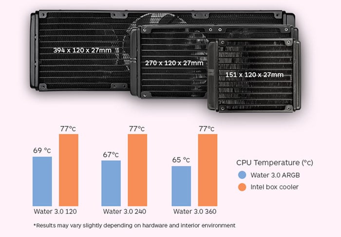 Tản Nhiệt CPU THERMALTAKE AIO Water 3.0 240 ARGB Sync Edition (CL-W233-PL12SW-A)