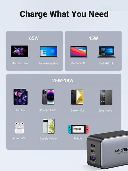  Củ sạc nhanh Ugreen 10334 65W GaN 3 cổng | USB Type-C x2, USB Type A x1, hỗ trợ QC4+, PD 3.0 (CD244) 