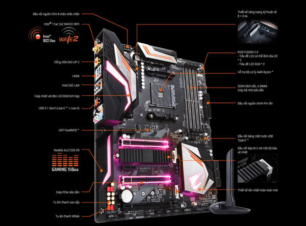 Mainboard Gigabyte X470 Aorus Gaming 5 Wifi