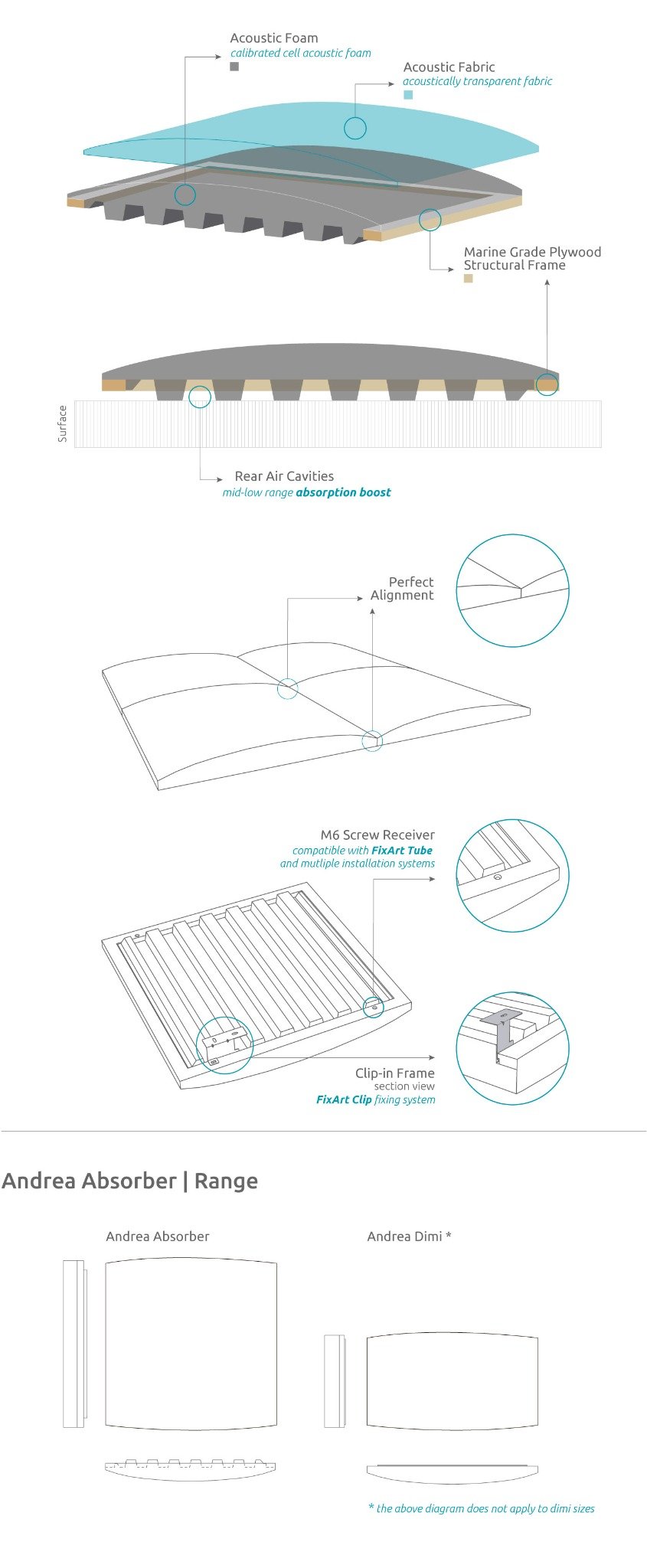 TIÊU ÂM ARTNOVION ANDREA - ABSORBER – HiFi Store