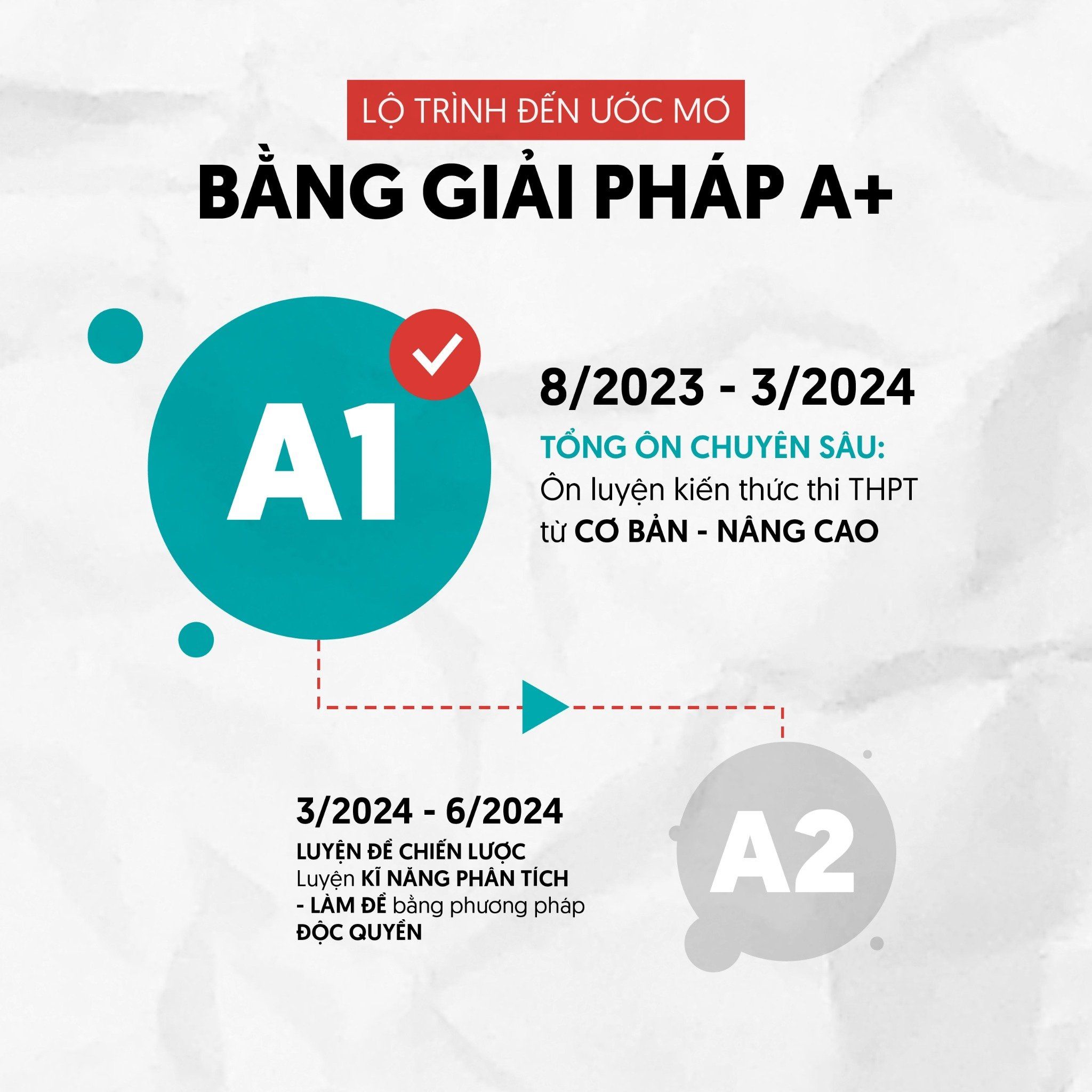  KHOÁ A1: TỔNG ÔN CHUYÊN SÂU 2024 - MÔN ĐỊA LÍ 