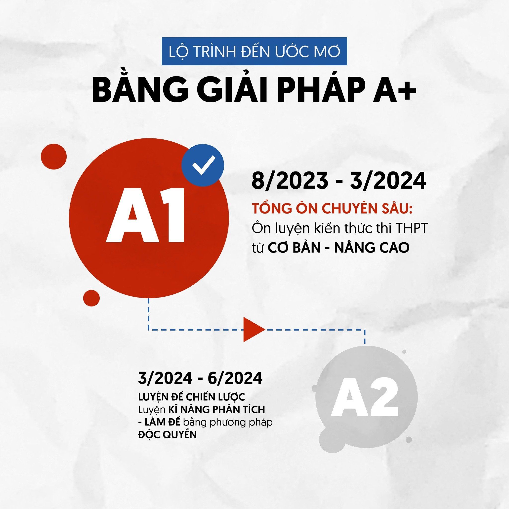  KHOÁ A1: TỔNG ÔN CHUYÊN SÂU 2024 - MÔN LỊCH SỬ 