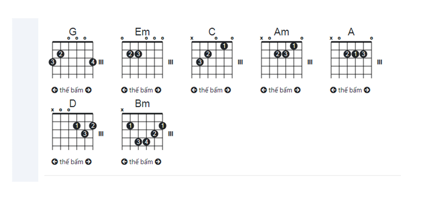 hợp âm guitar anh đợi em được không