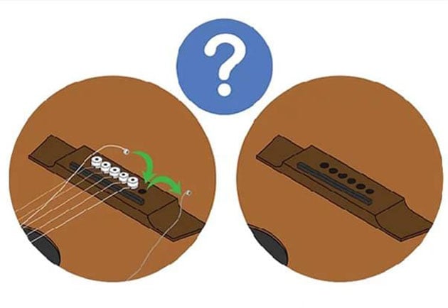 Hướng dẫn cách Thay Dây Đàn guitar chi tiết bằng hình ảnh