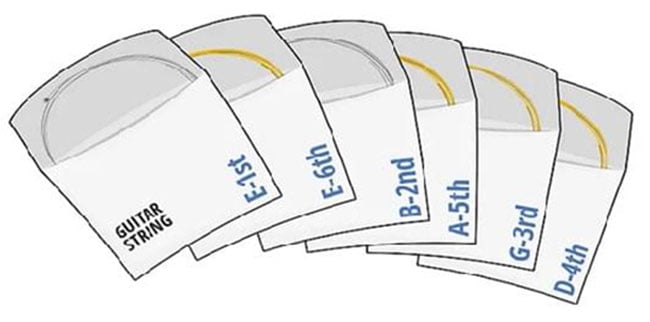 Chọn cách thay dây của bạn