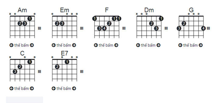 nốt đánh guitar có tất cả nhưng thiếu anh
